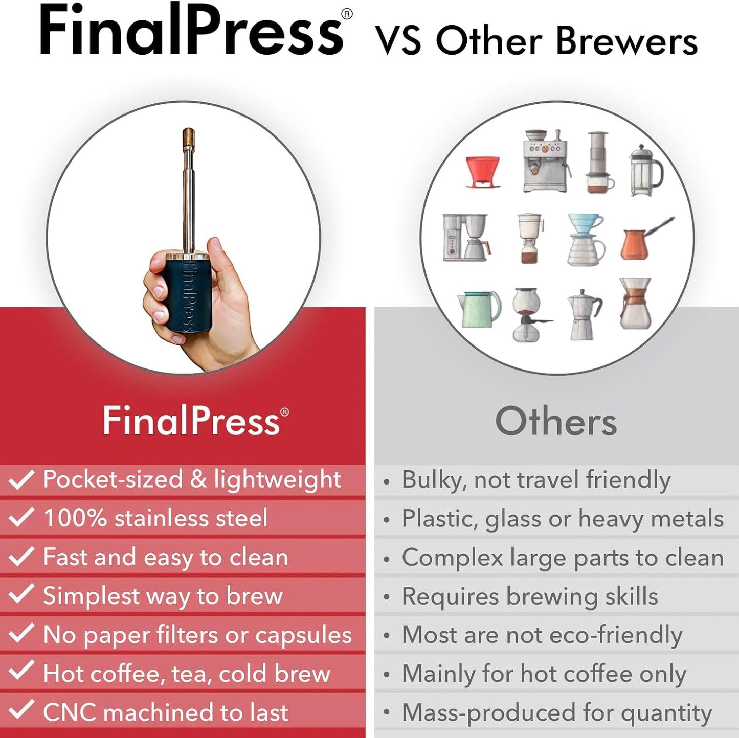 Brew Coffee Directly in Your Cup