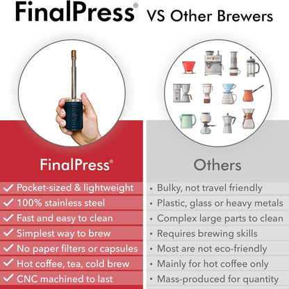 Brew Coffee Directly in Your Cup