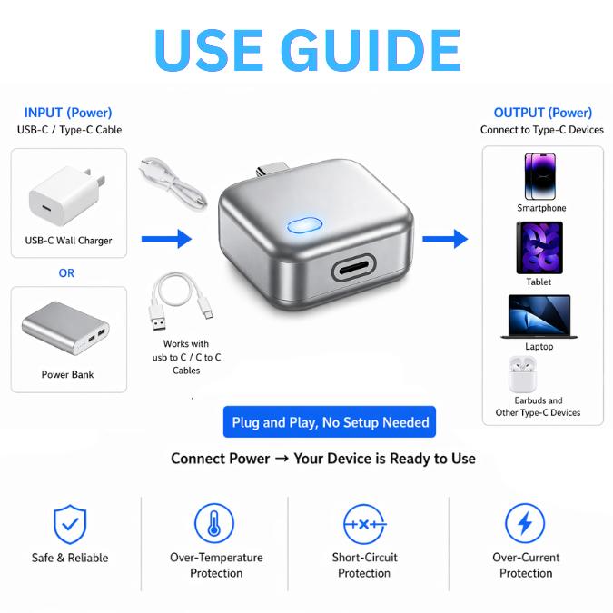 140W Smart Charger Protector