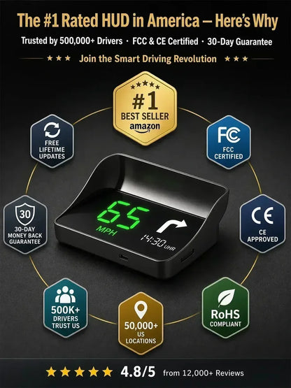 V9 GPS Car Head-Up Display – MPH - image 4